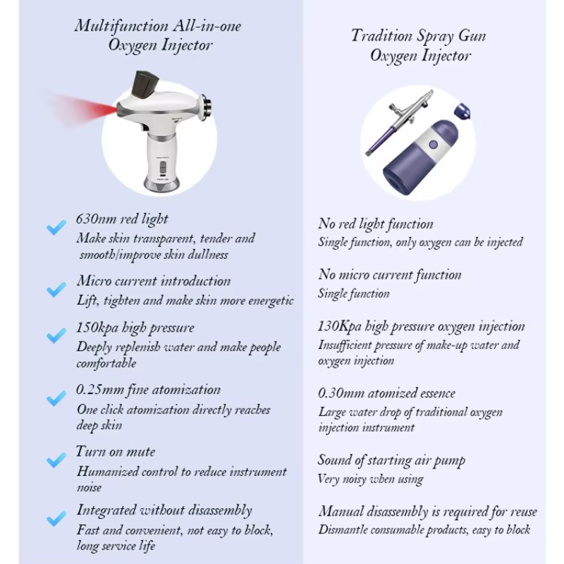 Mini Battery Rechargeable Beau - Airbrush Kit With Mini Compressor review and price